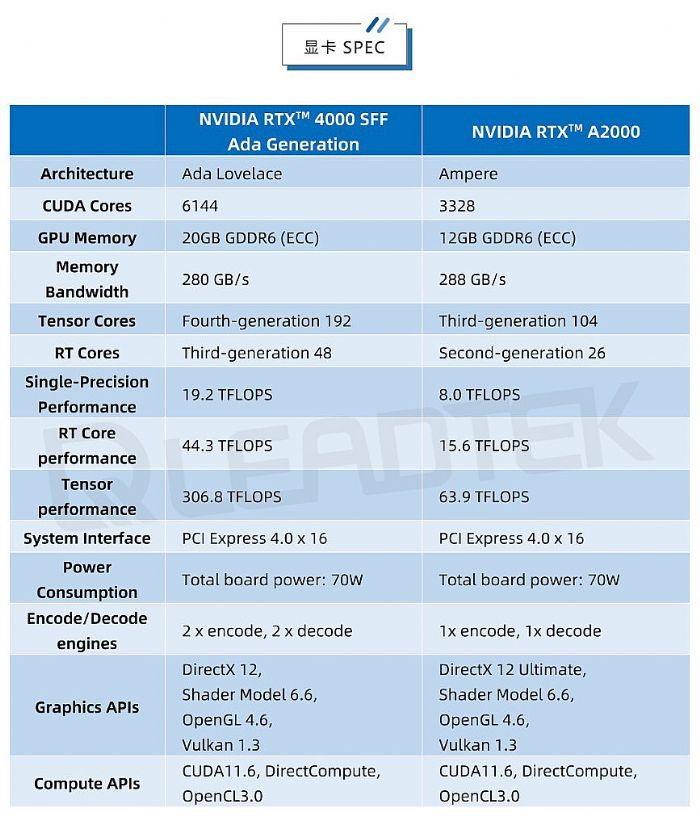 _(sh)yحNVIDIA RTX 4000 SFF Ada yԇՈ