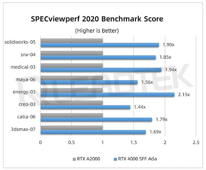 _(sh)yحNVIDIA RTX 4000 SFF Ada yԇՈգ