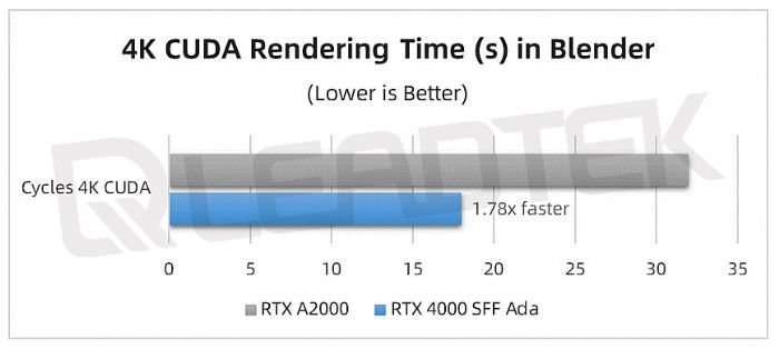 _(sh)yحNVIDIA RTX 4000 SFF Ada yԇՈ