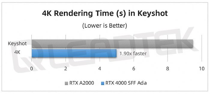 _(sh)yحNVIDIA RTX 4000 SFF Ada yԇՈ
