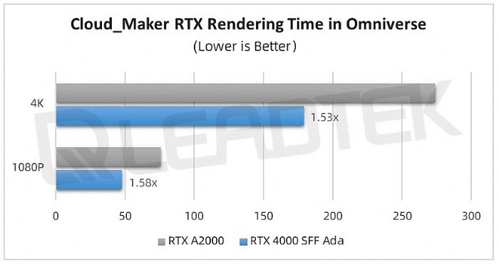 _(sh)yحNVIDIA RTX 4000 SFF Ada yԇՈ