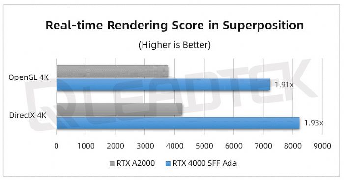 _(sh)yحNVIDIA RTX 4000 SFF Ada yԇՈ