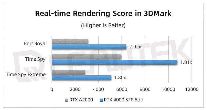 _(sh)yحNVIDIA RTX 4000 SFF Ada yԇՈ