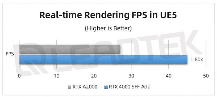 _(sh)yحNVIDIA RTX 4000 SFF Ada yԇՈ