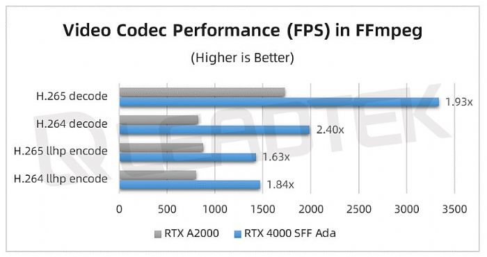 _(sh)yحNVIDIA RTX 4000 SFF Ada yԇՈ