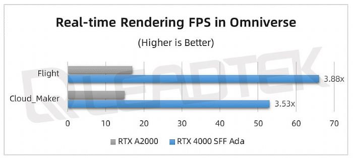 _(sh)yحNVIDIA RTX 4000 SFF Ada yԇՈգ
