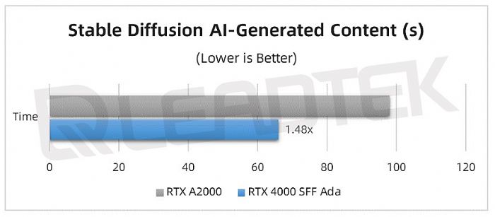 _(sh)yحNVIDIA RTX 4000 SFF Ada yԇՈ