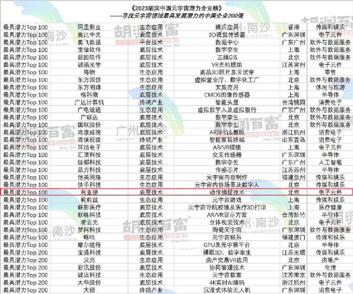 ٵǺ | xԪ杓I(y)TOP100