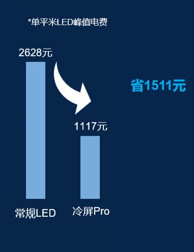 h(hun)СҕProϵLED