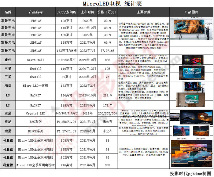 LGMicro LEDҕ ۃr(ji)173.7fԪ Micro LEDҕr(ji)֮