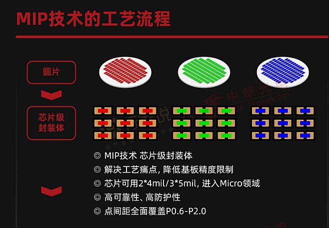 MiPCOBp·ȸ黥a(b)