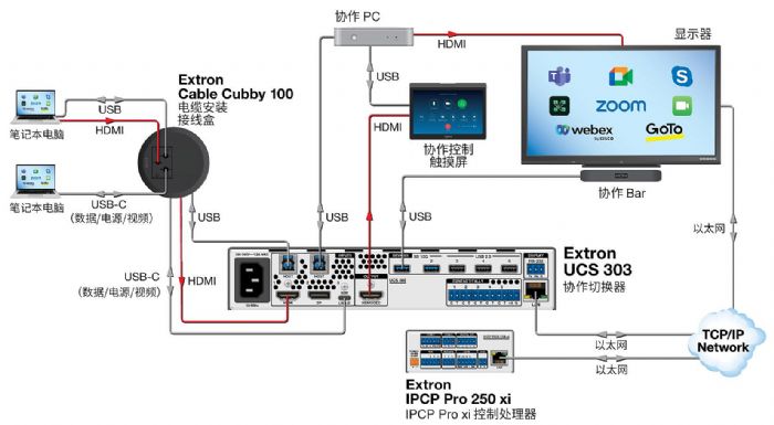 ˼(chung)Ʒl(f)֧ USB-C ĸ 4K f(xi)ʾГQ