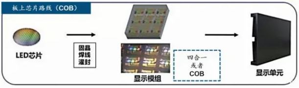 Mini/Micro LED@ʾI(lng)el(f)MiPbg(sh)к΃(yu)ݣ