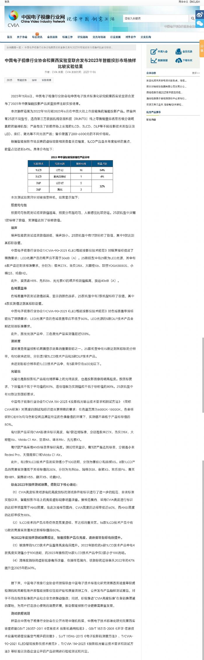 ͶӰzY(ji):1LCD ͶӰ80%Ȳ_(bio) 50%ȇ(yn)̓(bio)