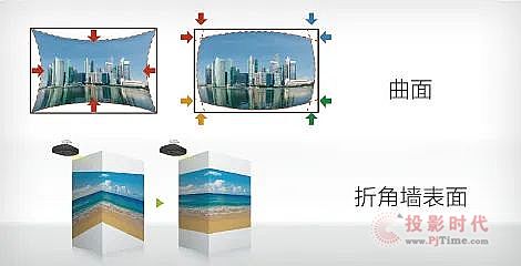 (i)3LCD ⹤ͶӰC(j)ӳ|p@Ϸʈ@(hu)ՇM(qing)(sh)