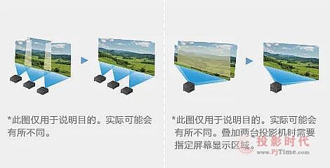 (i)3LCD ⹤ͶӰC(j)ӳ|p@Ϸʈ@(hu)ՇM(qing)(sh)