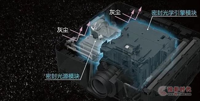 (i)3LCD ⹤ͶӰC(j)ӳ|p@Ϸʈ@(hu)ՇM(qing)(sh)