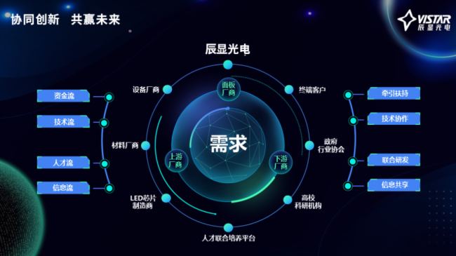 S(chung)鱾ԿƄ٣@_Micro-LEDa(chn)I(y)