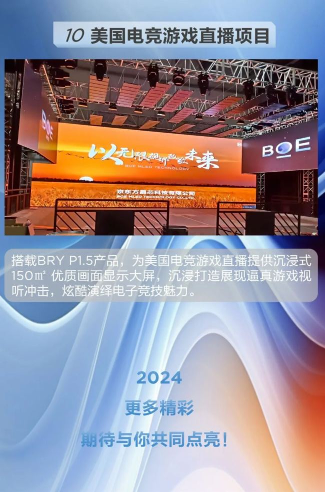 ȱPc(din)BOE MLED 2023 ʮx ʬF(xin)