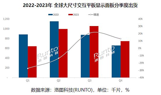 D(zhun)с(li)2023ļȽƽq