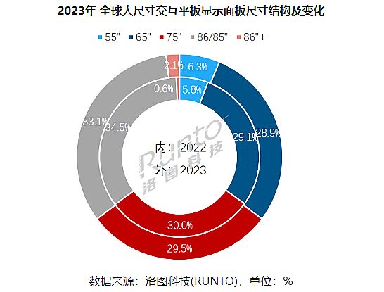 D(zhun)с(li)2023ļȽƽq