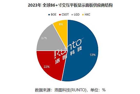 D(zhun)с(li)2023ļȽƽq