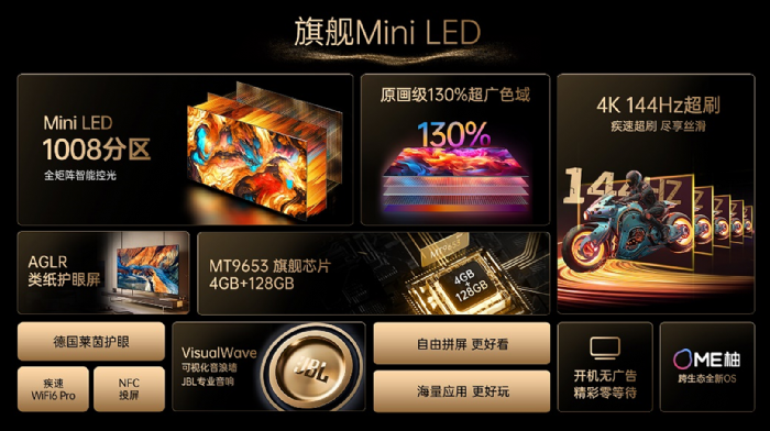 Mini LEDЈLǧօ^(q)G9Ha(chn)Ʒܿ͏dҕ 