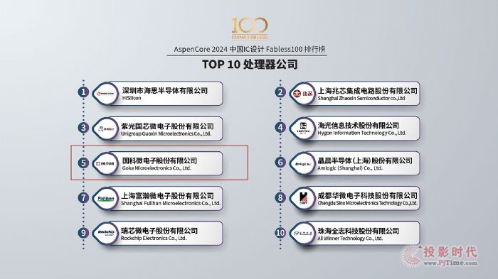 Fabless100ΰl(f)(gu)΢s̎оƬ˾TOP5