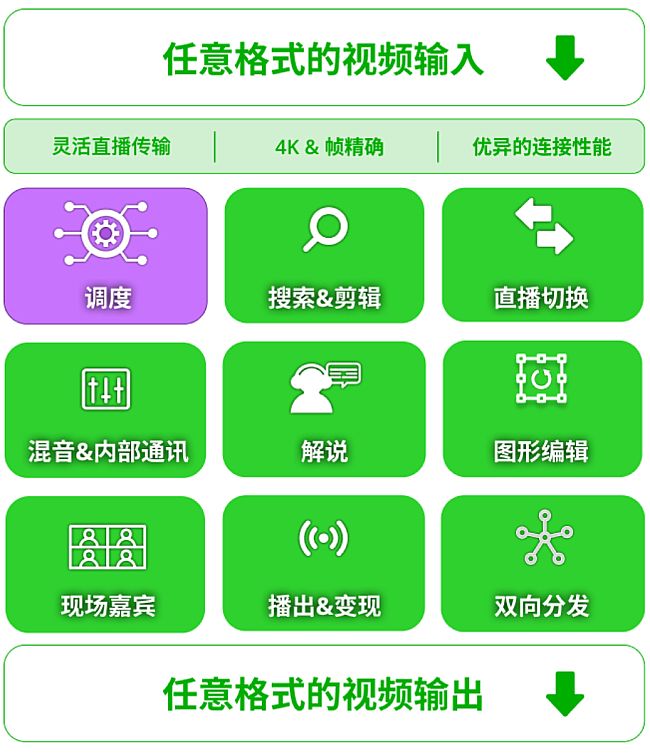 ͨ^TVU MediaHub{(dio)ȣÑ܉pMTVUںƲwϵ