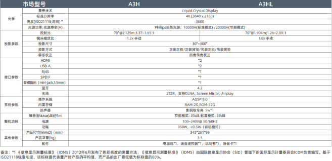 ̄(w)ʘpBoxlightҕA3ϵ4KͶӰC(j)uy
