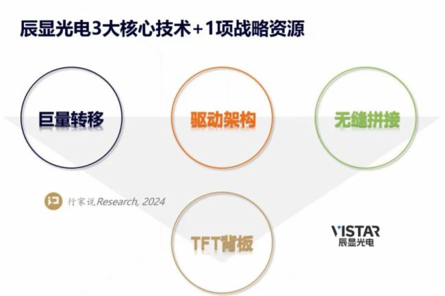 辰顯光電 | 推動Micro-LED商業(yè)化四項核心技術(shù)