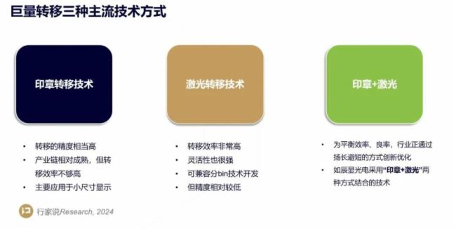 辰顯光電 | 推動Micro-LED商業(yè)化四項核心技術(shù)