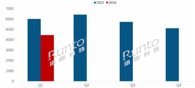 (bo) | Q1ȫӼģM؛½26%Ӽ(bio)ƽЈ(chng)F(xin)ֻ