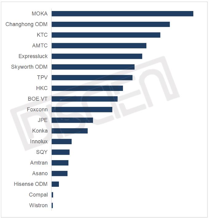 4ȫTV؛q(sh)m(x)ͬ_(d)5%ưf(wn)Qǰ