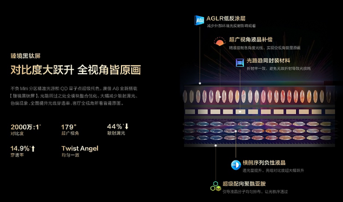 RMini AI-LED A8 ProAIҕ~r
