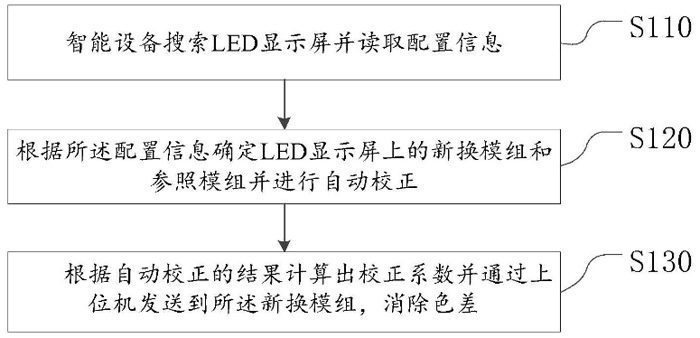 I(lng)ИI(y)l(f)չ Wӹ5g(sh) 漰XRӰԺϵy(tng)