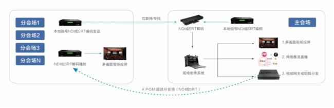InfoComm 2024 ֱǧҕƷP3KiloLinkgWҫ࣬F(xin)c