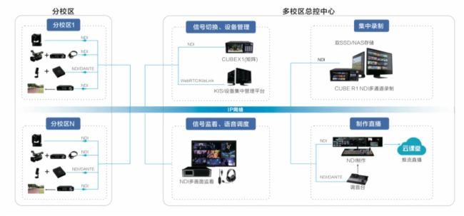 InfoComm 2024 ֱǧҕƷP3KiloLinkgWҫF(xin)c
