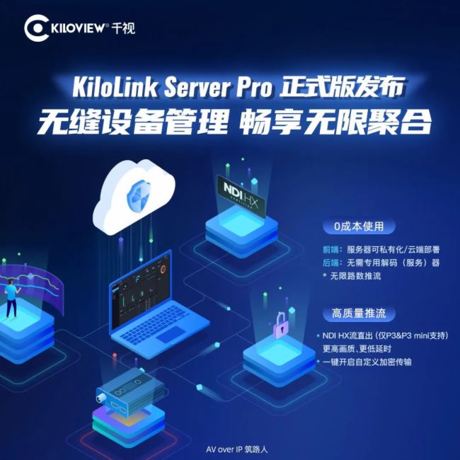 ǧҕ𺳰l(f)ȫһKiloLink Server Pro ۺO(sh)伯йƽ_