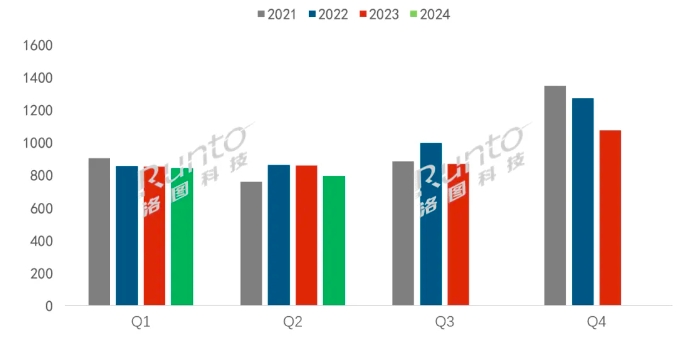 (bo) | 2024ϰЇ(gu)ҕЈ(chng)δ_(d)A(y)ƷƳ؛µ4.2%