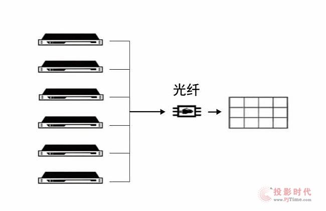 LightLinkMatrix ذuLEDӽQ