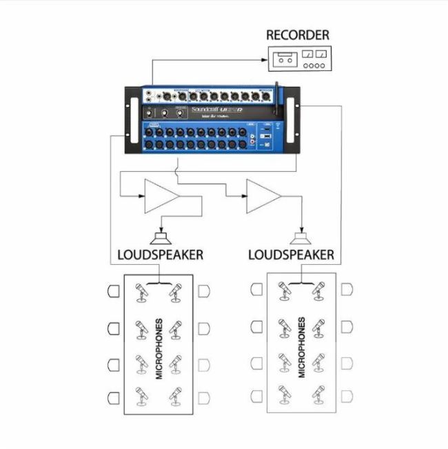 Soundcraft Ui24R(sh)ֻͶ܉ϵy(tng)-ԄӻܼÈ