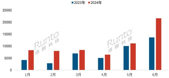 2024ϰЇ(gu)M(fi)(j)ARNq49%