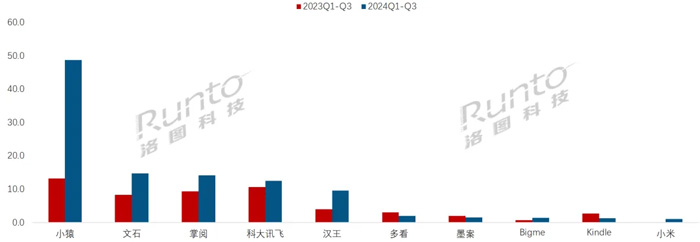Q3Ї(gu)ӼƽNq77%