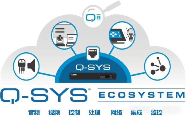 Сǻۡ | Q-SYS Core Nano̎