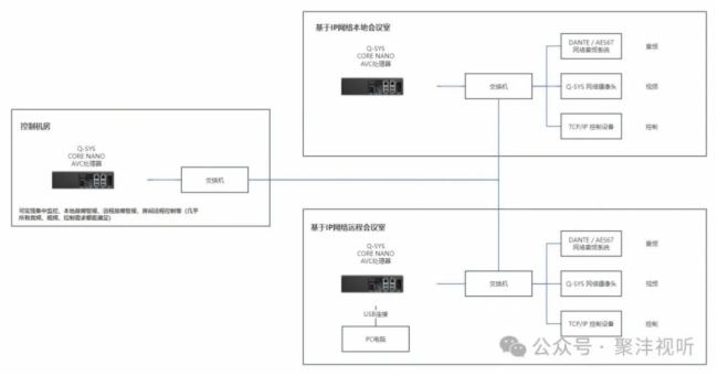 Сǻۡ | Q-SYS Core Nano̎