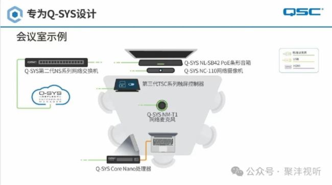 Сǻۡ | Q-SYS Core Nano̎
