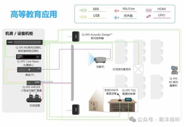 Сǻۡ | Q-SYS Core Nano̎