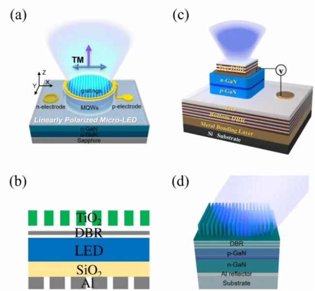 ϴW(xu)FƳƫCǻȹ{(dio)Micro-LEDs