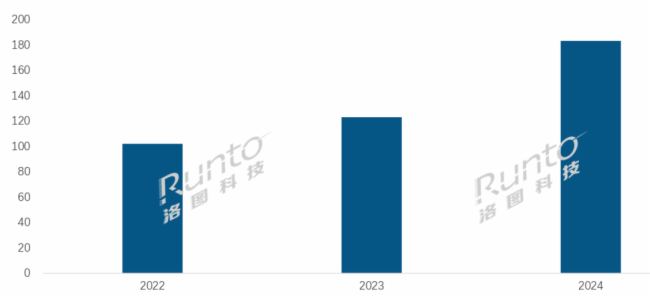 2024Ї(gu)ӼƽЈ(chng)F(xin)h(yun)A(y)N(xio)q49.1%